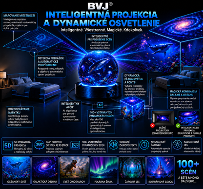 BVJ® 2026 PRO MAX 5D 📺– inteligentný projektor so 100+ scénami, ovládaním cez Bluetooth a zvukovými efektmi